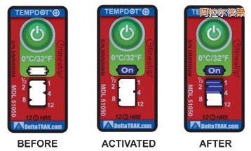 �������ض�ָʾ�˺� ��Ӌ�����r�g/�ضȵĘ˺�