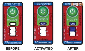 ��ɽ�ض�ָʾ��(bi��o)�� ��Ӌ(j��)�����r(sh��)�g/�ضȵĘ�(bi��o)��