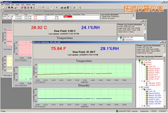 撫順LogWareIII 溫濕度記錄軟件