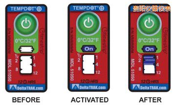 �Fꖜض�ָʾ��(bi��o)�� ��Ӌ(j��)�����r(sh��)�g/�ضȵĘ�(bi��o)��