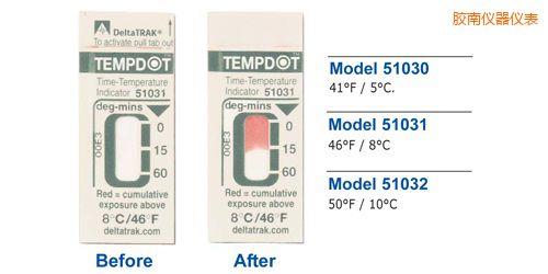 膠南溫度指示標(biāo)簽 Tempdot 時間-溫度標(biāo)簽