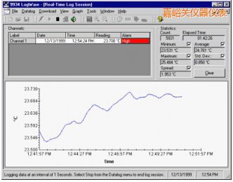 �����P(gu��n)LogWare