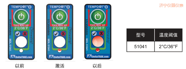 ��(j��)���ض�ָʾ��(bi��o)�� ��Ӌ�½��ضȵĘ�(bi��o)��