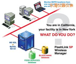 ��(l��)��ܛ��(����;W(w��ng)�j(lu��)�йܣ�)