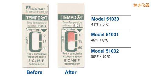 ��֥�ض�ָʾ�˺� Tempdot �r�g-�ضȘ˺�