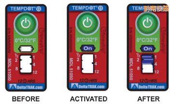 ǭ�Ϝض�ָʾ��(bi��o)�� ��Ӌ(j��)�����r(sh��)�g/�ضȵĘ�(bi��o)��