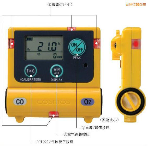 日照復合型氣體檢測器
