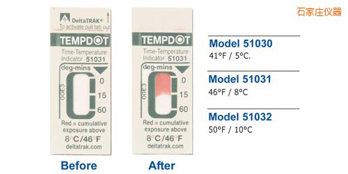 ʯ���f�ض�ָʾ��(bi��o)�� Tempdot �r(sh��)�g-�ضȘ�(bi��o)��