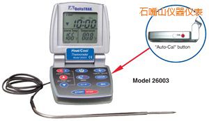 ʯ��ɽ��/�� �Ԅ�(d��ng)���ʳƷ�����^(gu��)�̜ض�Ӌ(j��)