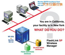 ��ˮܛ��(����;W(w��ng)�j(lu��)�йܣ�)