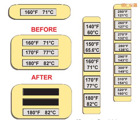 �~�ʜض�ָʾ��(bi��o)�� �ߜ�ThermoLabel��(bi��o)��