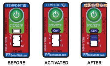 ��ꖜض�ָʾ��(bi��o)�� ��Ӌ(j��)�����r(sh��)�g/�ضȵĘ�(bi��o)��