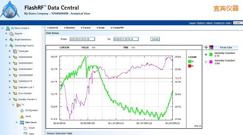 ���eFlashRF ��������