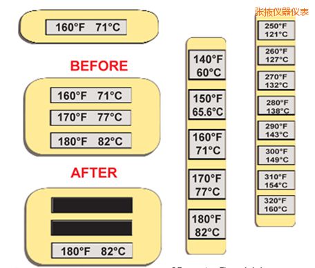 ��Ҵ�ض�ָʾ��(bi��o)�� �ߜ�ThermoLabel��(bi��o)��