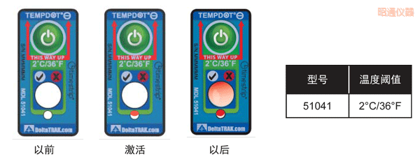 ��ͨ�ض�ָʾ�˺� ��Ӌ�½��ضȵĘ˺�