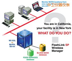 ���l(w��i)ܛ��(����;W(w��ng)�j�йܣ�)